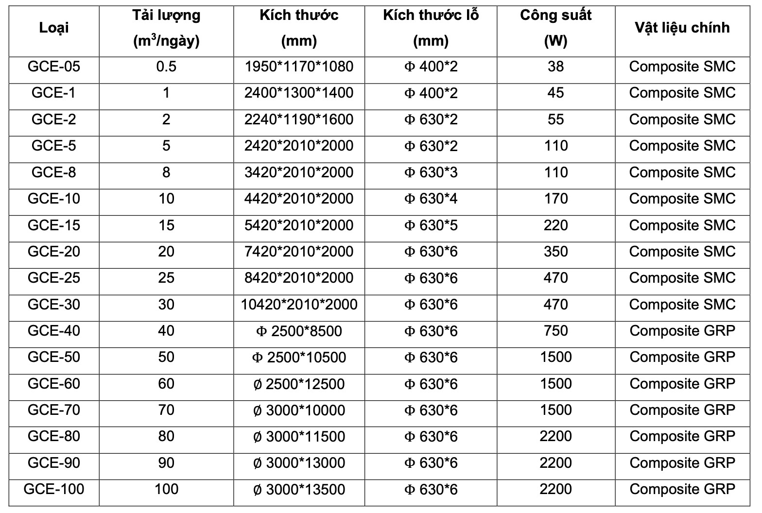 BỂ XỬ LÝ HỢP KHỐI CHO NƯỚC THẢI THEO CÔNG NGHỆ JOHKASOU