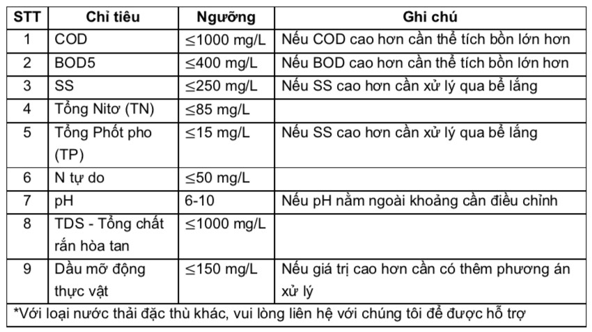 BỂ XỬ LÝ HỢP KHỐI CHO NƯỚC THẢI THEO CÔNG NGHỆ JOHKASOU
