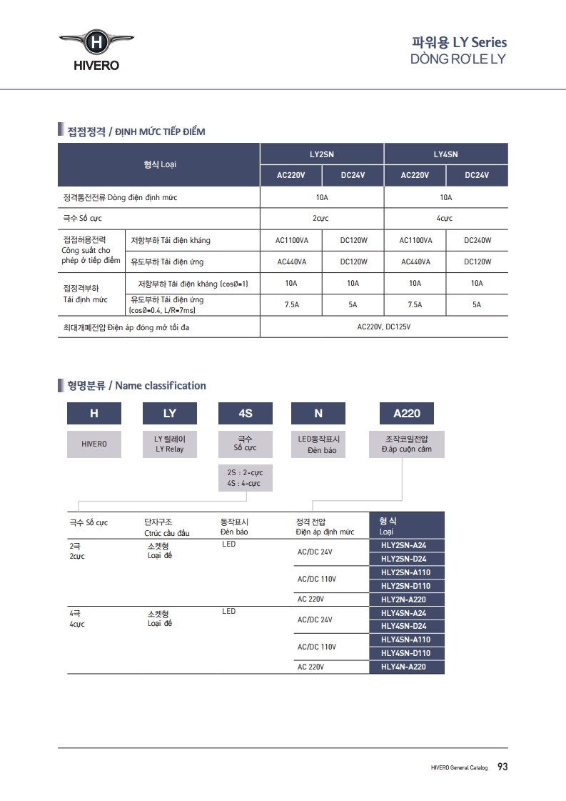HLY2SN-D24 RELAY KÍNH