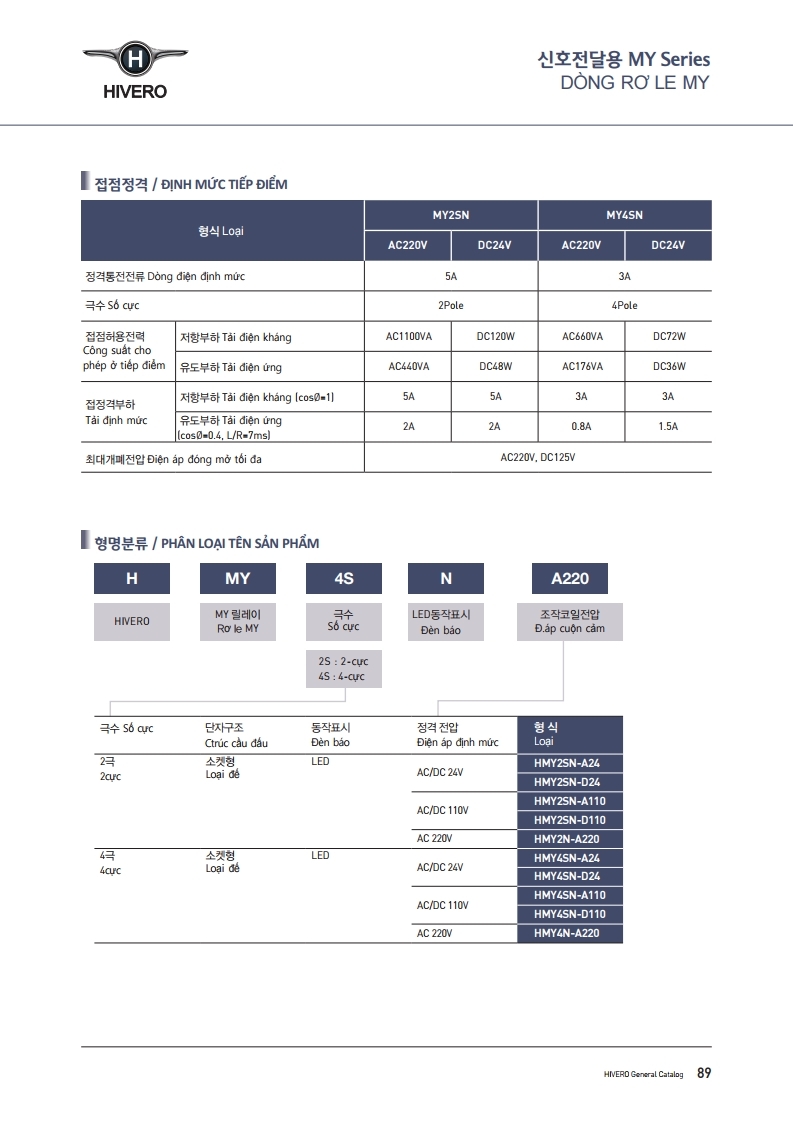 HMY4SN-A220 RELAY KÍNH