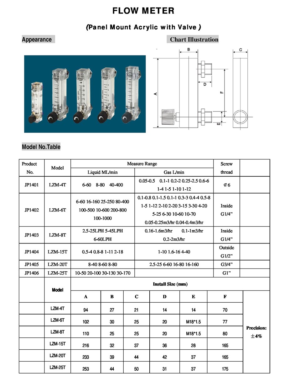 Lưu lượng kế LZM-15Z lắp trên bảng điều khiển