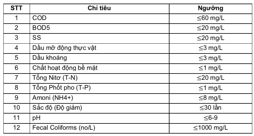 BỂ XỬ LÝ HỢP KHỐI CHO NƯỚC THẢI THEO CÔNG NGHỆ JOHKASOU