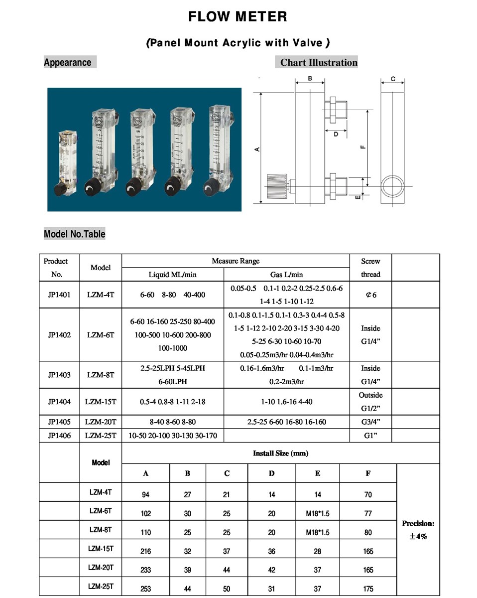Lưu lượng kế LZM-15T lắp trên bảng điều khiển - có van điều tiết