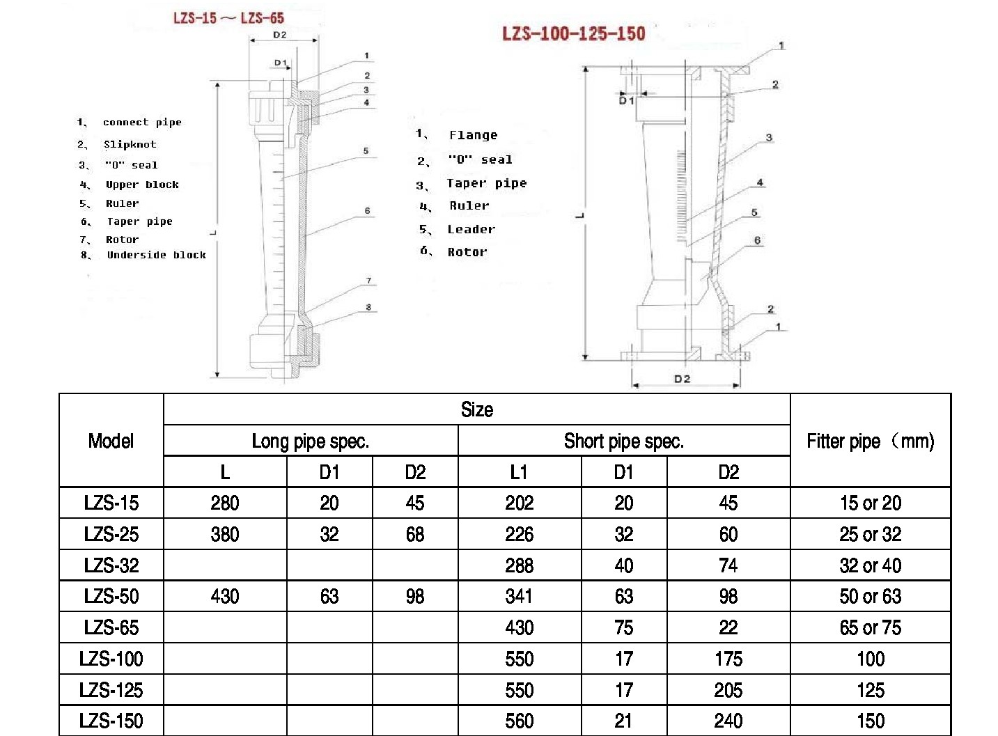 Lưu lượng kế dạng côn lắp trên đường ống LSZ-15 ON