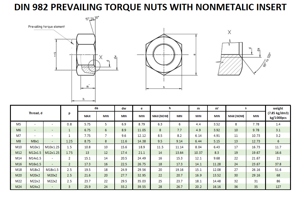 Đai ốc khóa DIN 982 (nyloc nut)