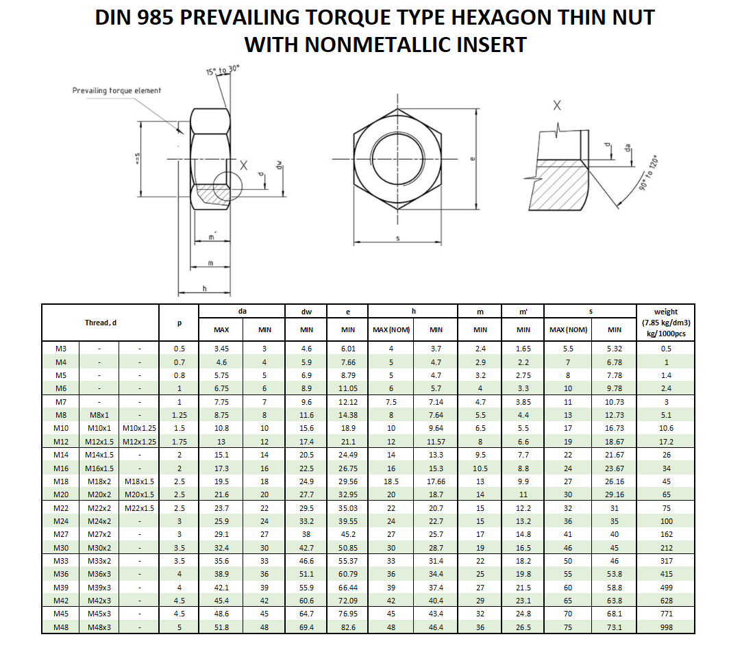 Đai ốc khóa DIN 985 (nyloc nut)