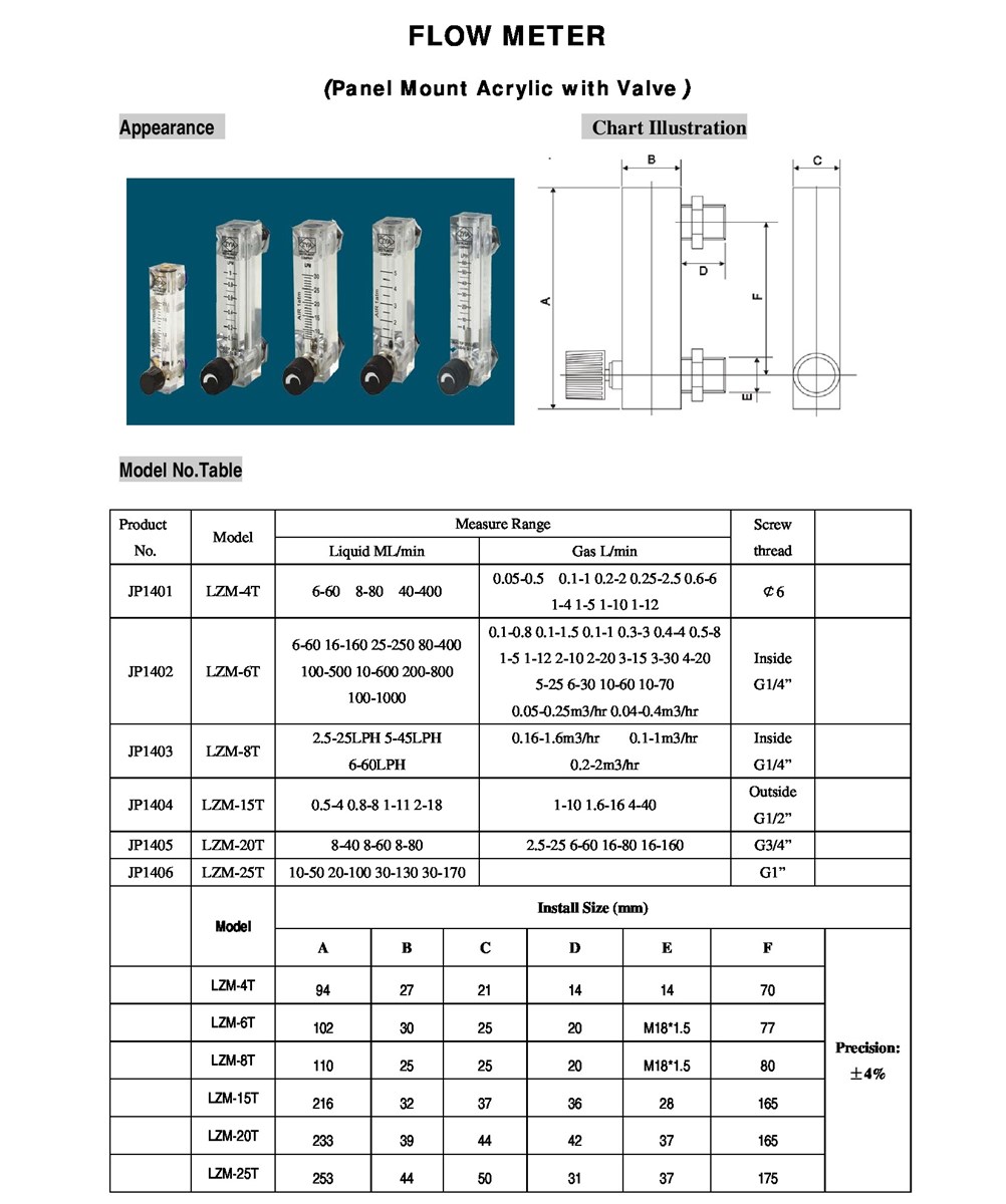 Lưu lượng kế đo khí LZM-4T