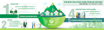 Consulting DTM, building environmental treatment system